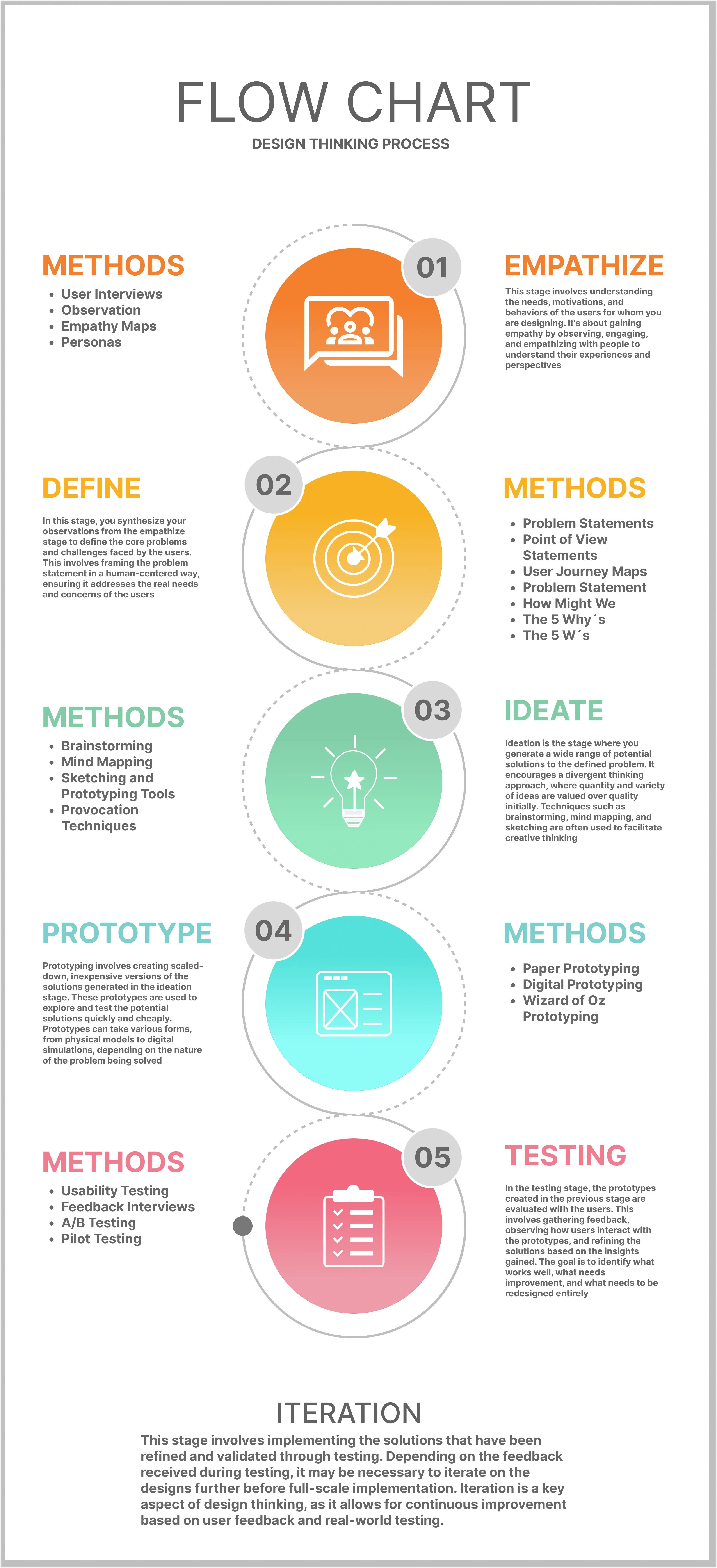 Design Thinking Process